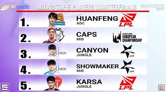 TOP5|ESPN公布S10八强TOP5选手：huanfeng位列第一