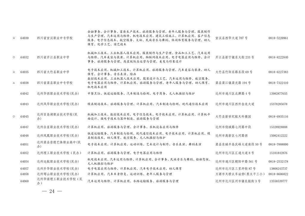 学历|四川今年具有中职学历教育招生资格的学校及专业名单出炉