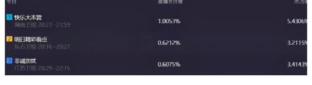 快樂家族|《快本》收視重回第一，張雨綺會取代謝娜嗎？低笑點早已不見