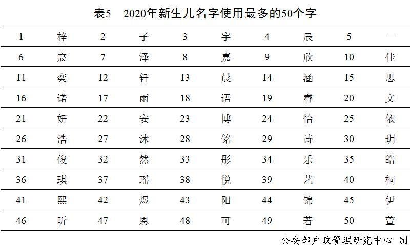 有趣！中国人姓名的20个冷知识