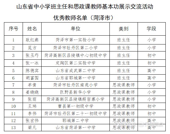 三部分|祝贺！菏泽13名教师获“省级荣誉”