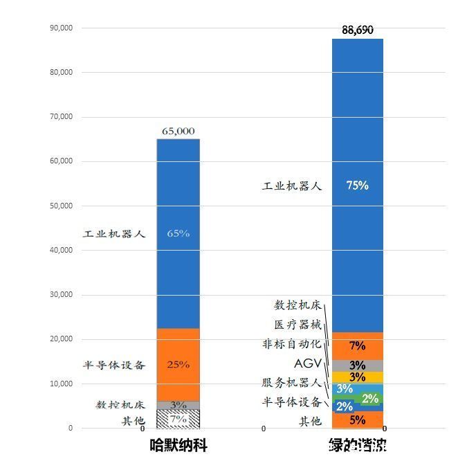 谐波|中国机器人：速度与激情