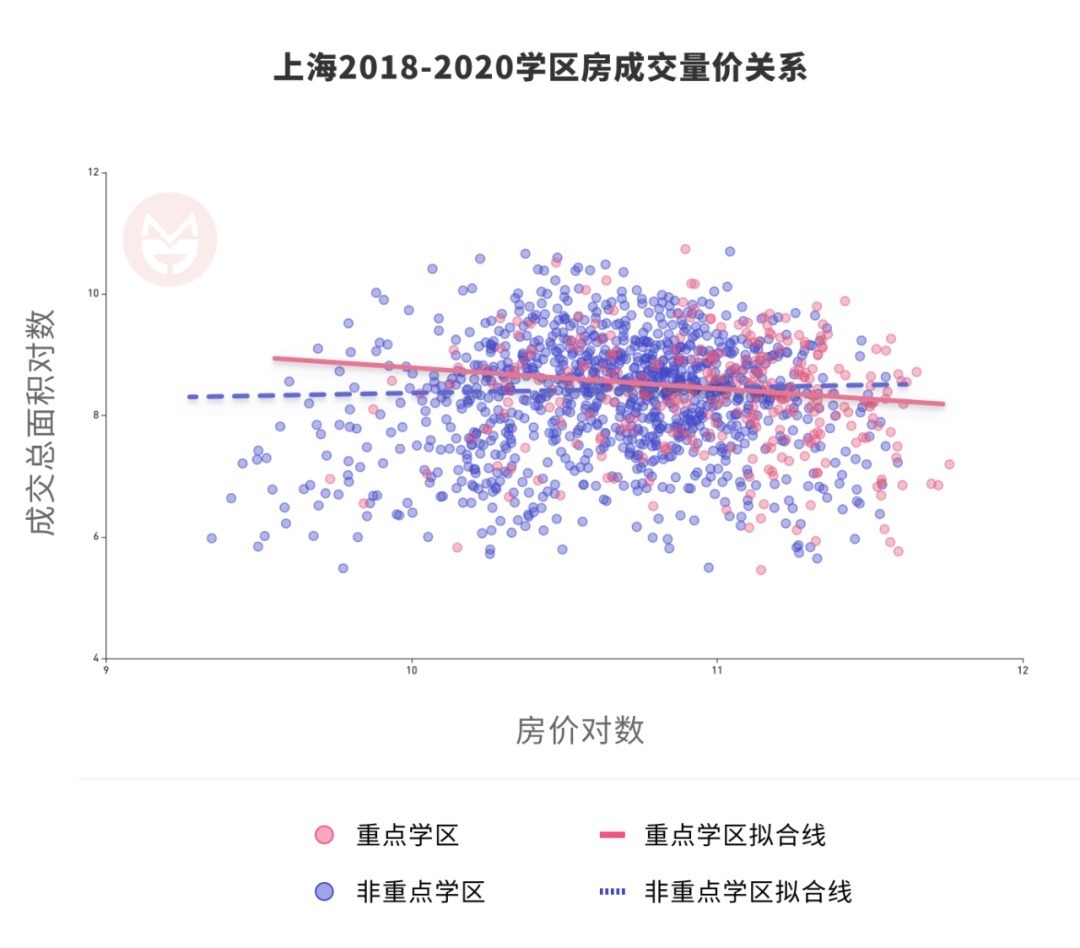 二手房|被滥用的“刚需”