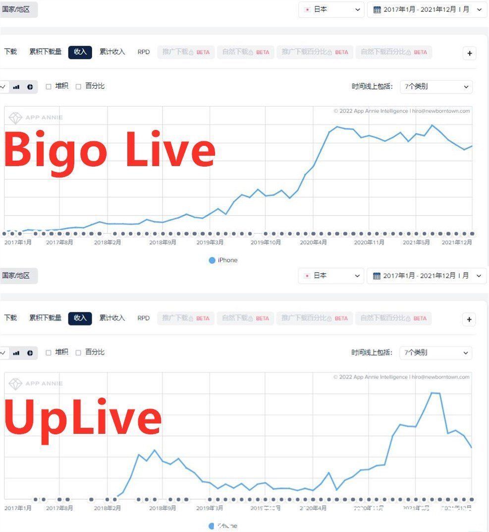 bigo|直播APP东渡记：对决日本财团，俘获日本宅男