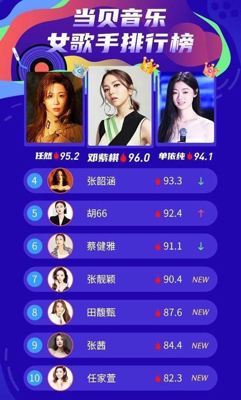 周兴哲|逢唱必火,原创盛赞,与邓紫棋并驾齐驱,单依纯这么火真不是偶然