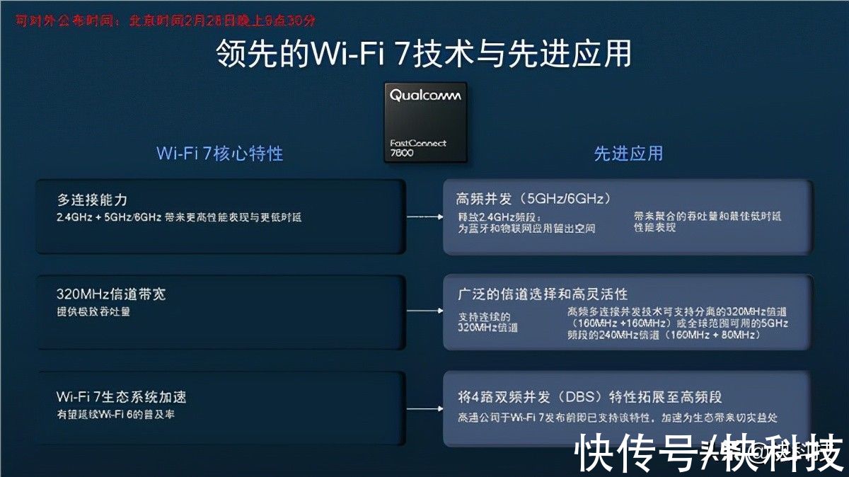 高频段|高通全球首发Wi-Fi 7！5.8千兆速度无敌、国内不一样