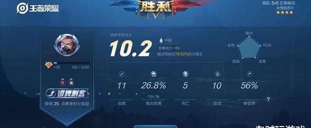 分局|前期节奏快过“鸟鼠虎”，老虎单挑打不过他，如今只能在低分局打辅助？