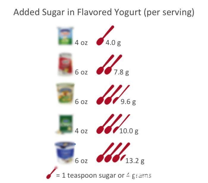 酸奶|喝酸奶能减肥你可能是有什么误解