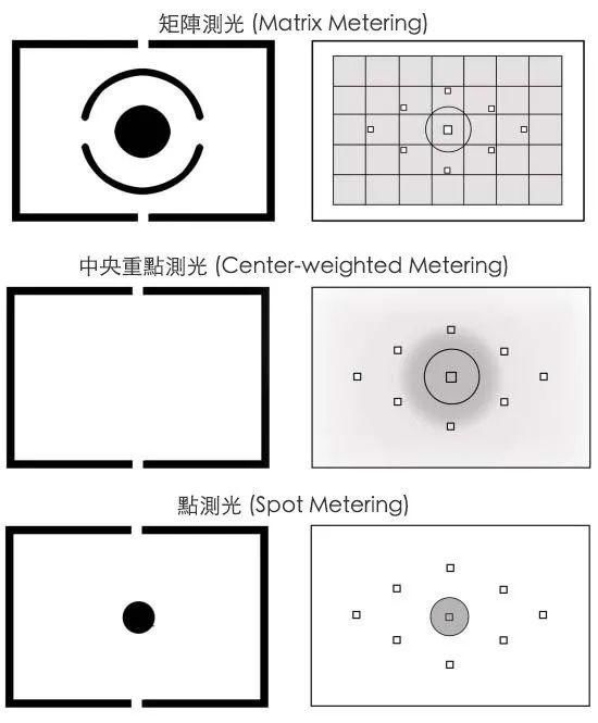 自动|自动曝光在移动平台上的实现方案——以《使命召唤手游》为例