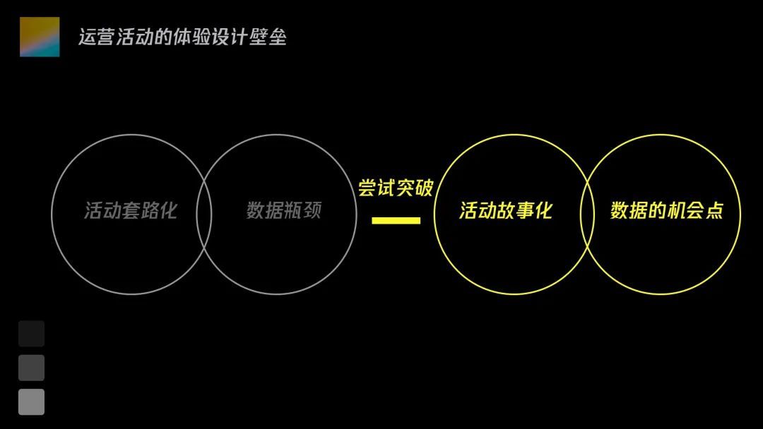高潮|运营活动故事化设计如何实现？不如看看这一篇