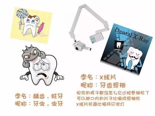 x光片|儿童看牙,牙科器械其实都有个好听的昵称