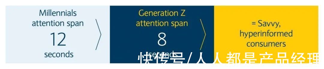 tube|注意力只能持续8秒，数字传播如何「收割」Z世代