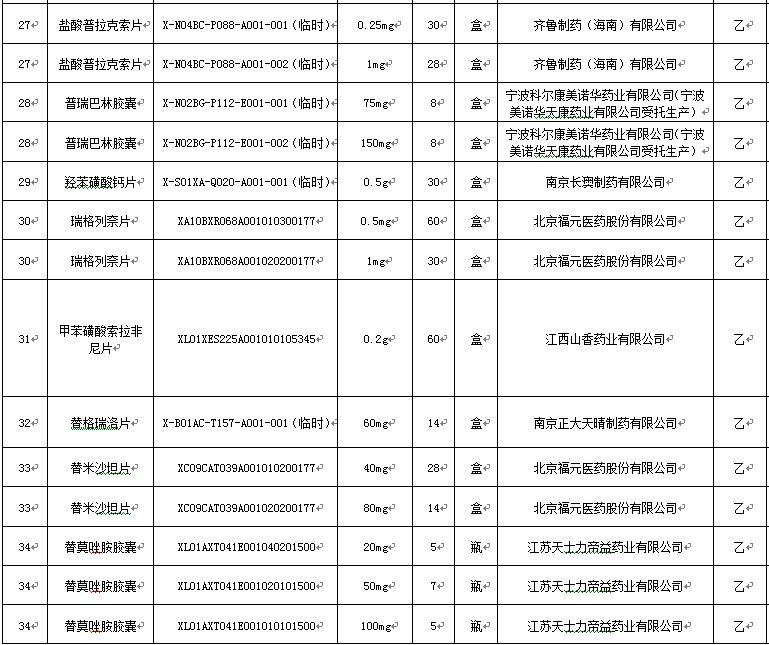 【生活提醒】又大降了！