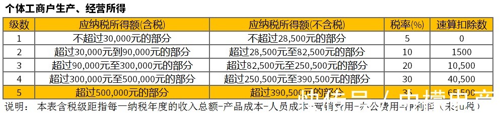 盈利|干货收藏：5分钟带你搞懂“电商税”怎么交