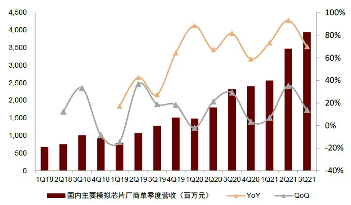 半导体|中金2022年半导体展望：产业新周期 供给新格局