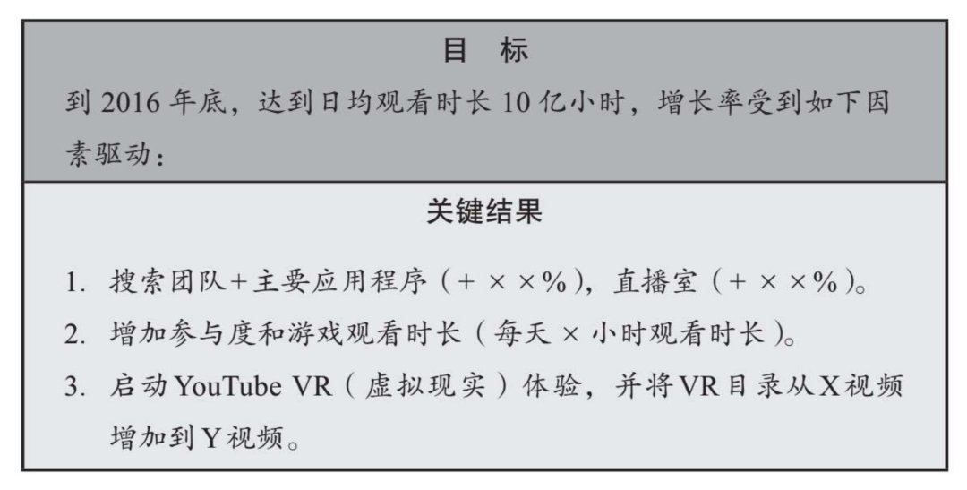 YouTube|谷歌、亚马逊、YouTube的管理利器，适合创业公司吗？