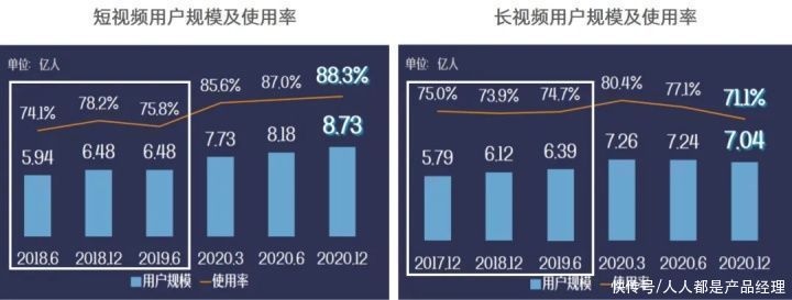 腾讯|“爱优腾”向短视频宣战，解读视频平台营销逻辑