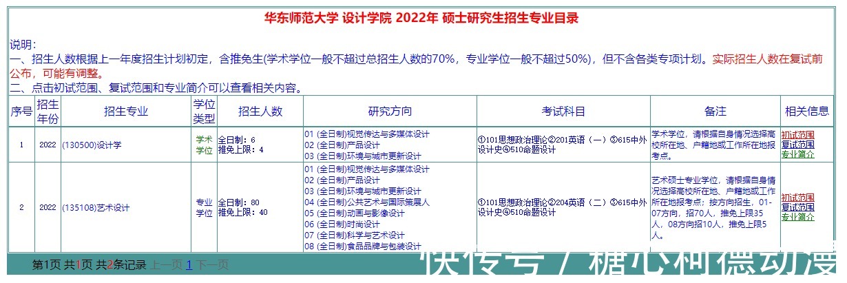 复试|?2022级华东师范大学动画考研院校信息及真题(专硕)