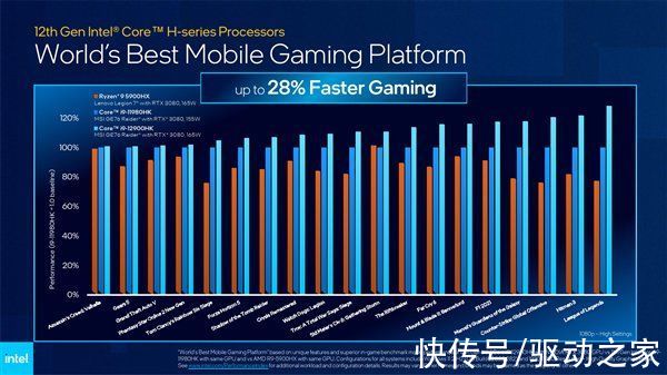 三级缓存|5GHz 14核心 Intel祭出最强移动处理器：12代酷睿移动版i9碾压苹果M1 Max