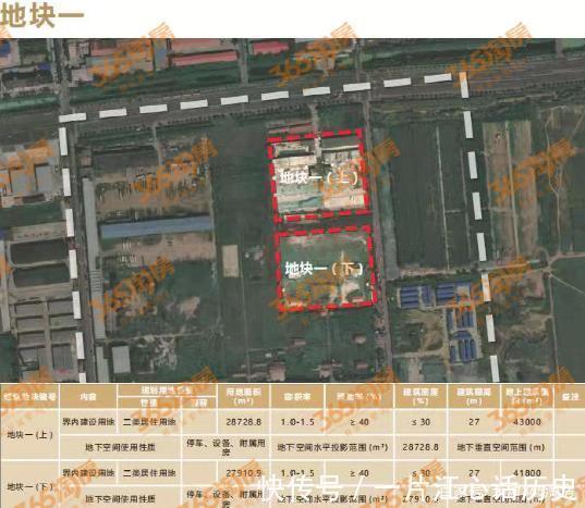 万达|抢鲜!天津这个区土地招商,涉及7宗地块……