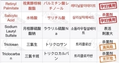 旗号|5款网红孕妇沐浴露,打着“孕妇专用”的旗号,却含禁忌成分!