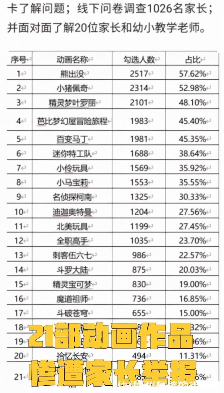 暴力|21部动漫惨遭家长举报，原因是太暴力！网友：家长快去整治娱乐圈