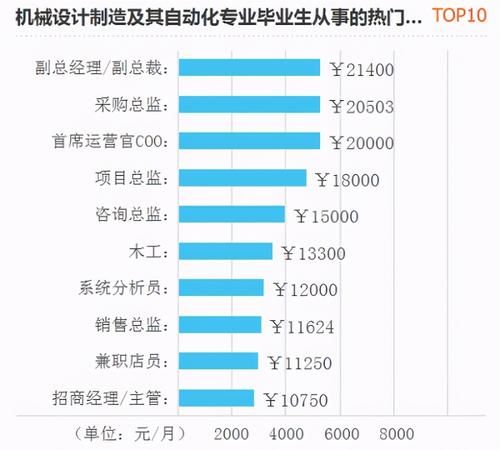 机械制造及自动化专|从985大学机械制造及自动化退学复读好吗？你真的了解这个专业吗？