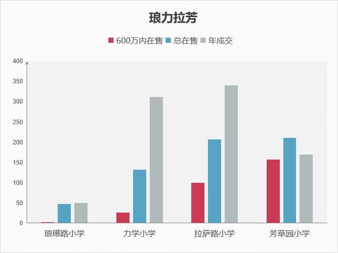 年后学区房会涨价？真相是……