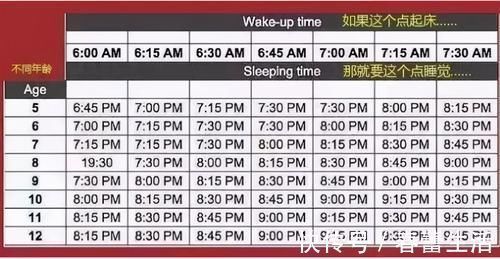 新生儿|不同年龄段的孩子几点睡,睡多久?新出炉的儿童睡眠时间表告诉你