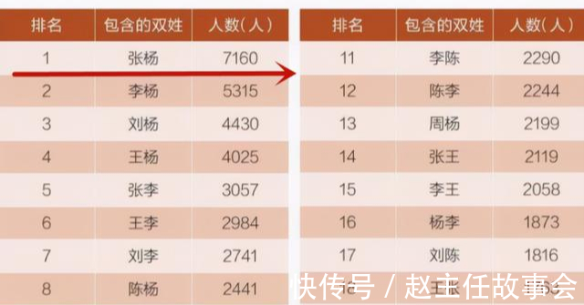 麒麟|“马统钙”“高富帅”,90后家长给娃取名标新立异,还是哗众取宠