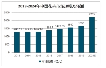 入驻|尚策资讯：生活需要仪式感，鲜花天猫入驻时代所驱