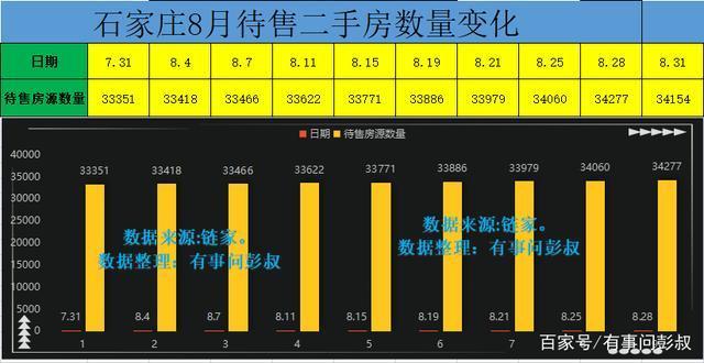 石家庄|石家庄楼市降温，石家庄楼市有点冷