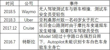 robotRoboTaxi，明天不会更好