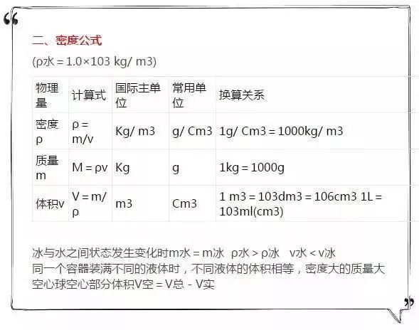 知识点|初中三年物理常考公式及知识点汇总（干货满满）