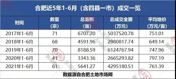 2021合肥楼市中场|“打新”下的合肥楼市，新房销量创5年新高| 打新