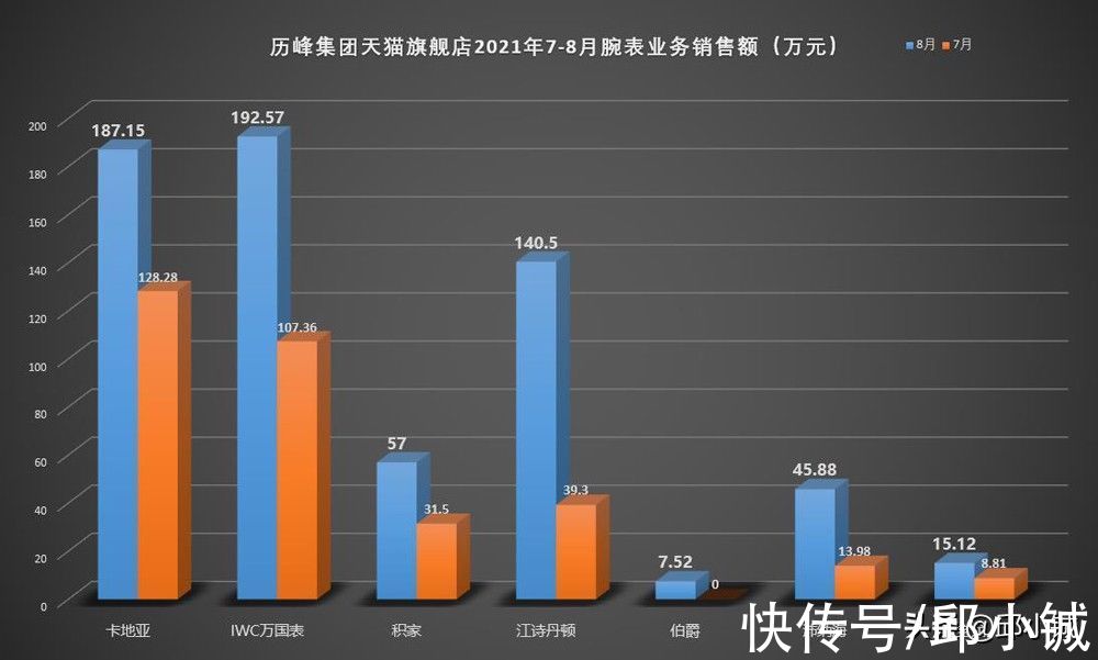 热销#一分钱优惠也没有！卡地亚为何还能够持续热销？