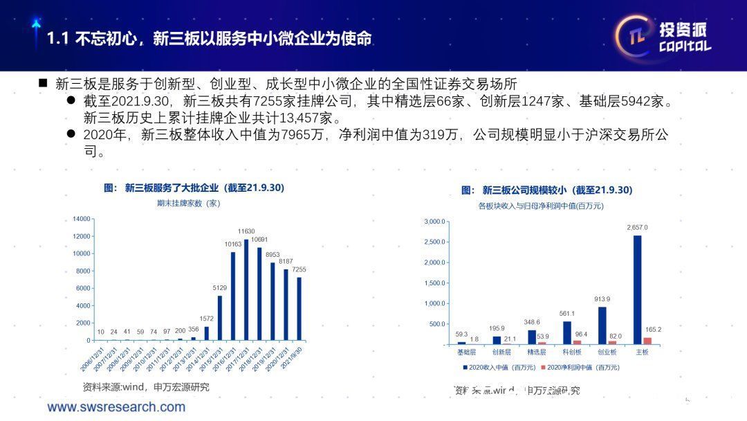 北交所|投资派丨申万宏源刘靖：构建多层次资本市场，北交所应运而生