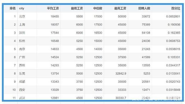 学生|高考是“走出去”的机会，为啥广东考生不按套路出牌?原因笑出声