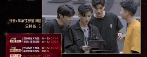 刘端端|《披荆斩棘》二公结果:李承铉组第一,欧阳靖被淘汰,獒犬晋级