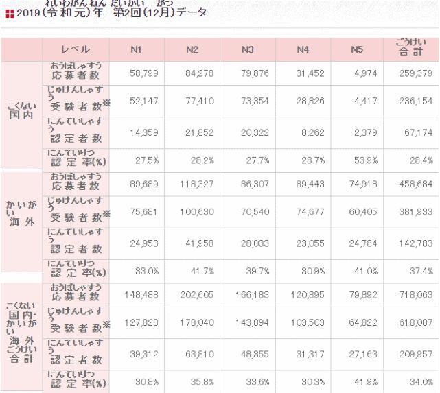 日语n1|读一年日本语言学校拿到日语N1现实吗？不现实！