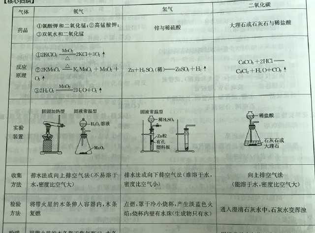 浓硫酸和氢气反应方程式