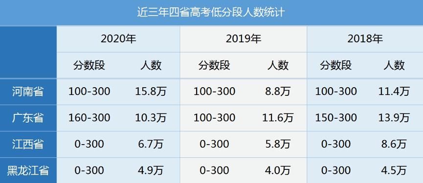 高中|为什么要逼孩子上985/211大学？因为，考普通大学太容易了！