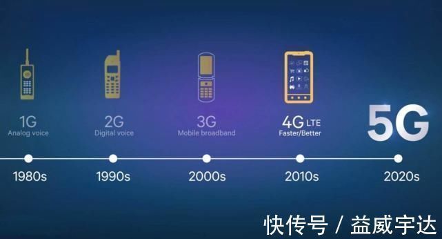 量子技术|任正非说对了,5G只是小儿科,中国量子通信“破冰”!