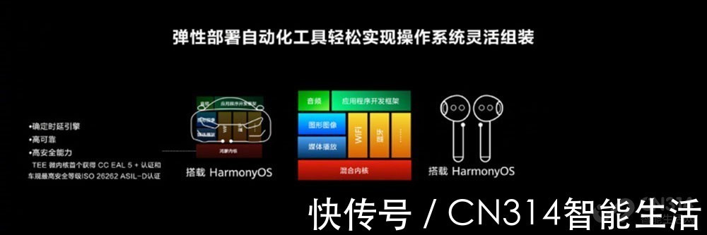 鸿蒙|鸿蒙3.0开发者版发布 安全、分布式能力再升级