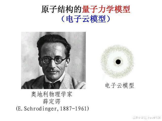 电子 任何一个原子放大,里面都有一个星球,住着智慧生物!