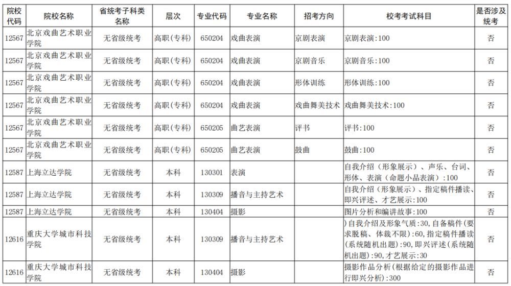 院校|校考大面积取消！全国已公布2021校考院校及专业汇总