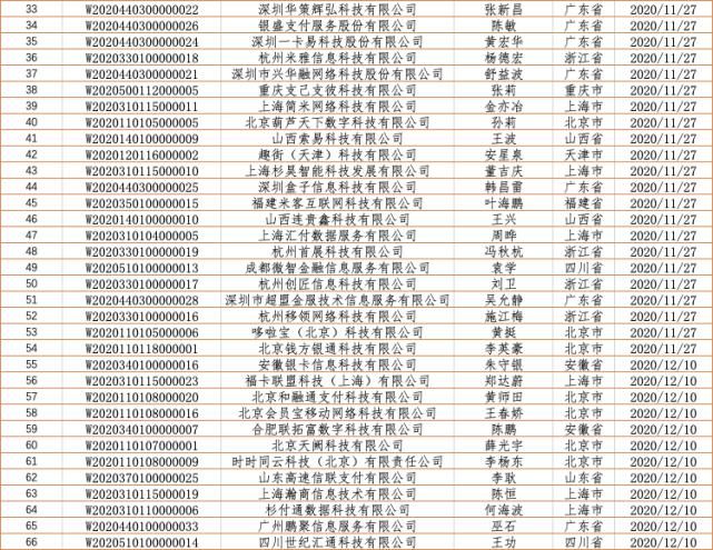 备案|备案倒计时!198家聚合支付服务商成功备案!(全部名单)