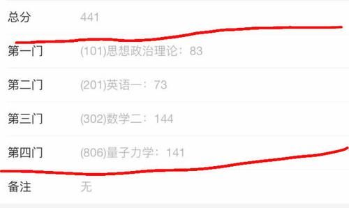 考研|2020考研“高手”多少分，看看自己分数，网友：“陪太子读书”