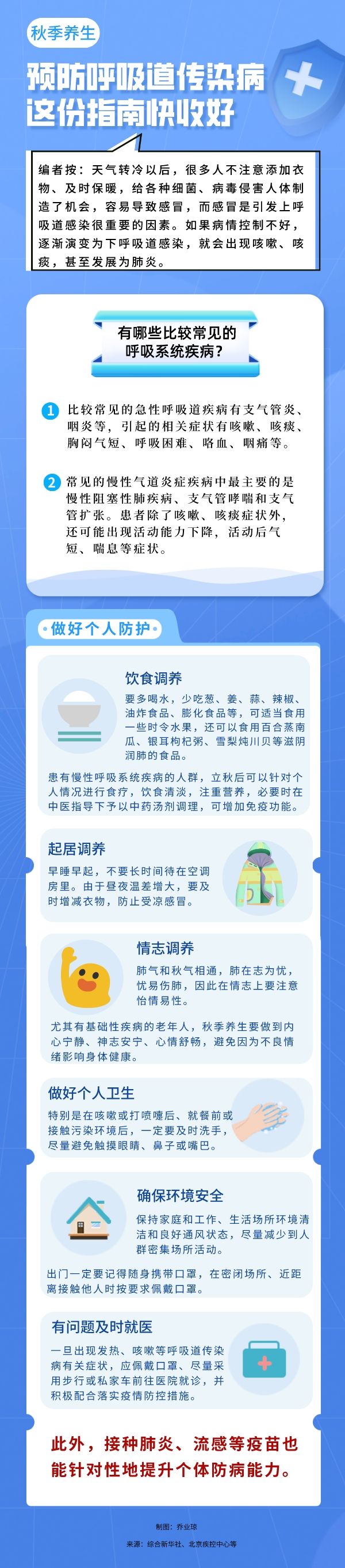 预防呼吸道传染病|秋季养生：预防呼吸道传染病，这份指南快收好！