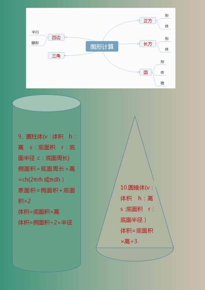 思维|1-6年级数学“思维导图”，预习复习必备好资料，家有小学生必备！